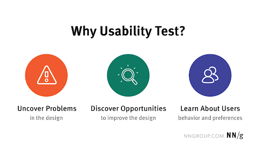 Benefits of heatmaps for website usability testing