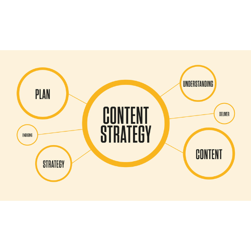 content strategy